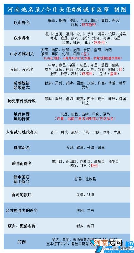 河南省各市县名称 河南省有多少个市和县