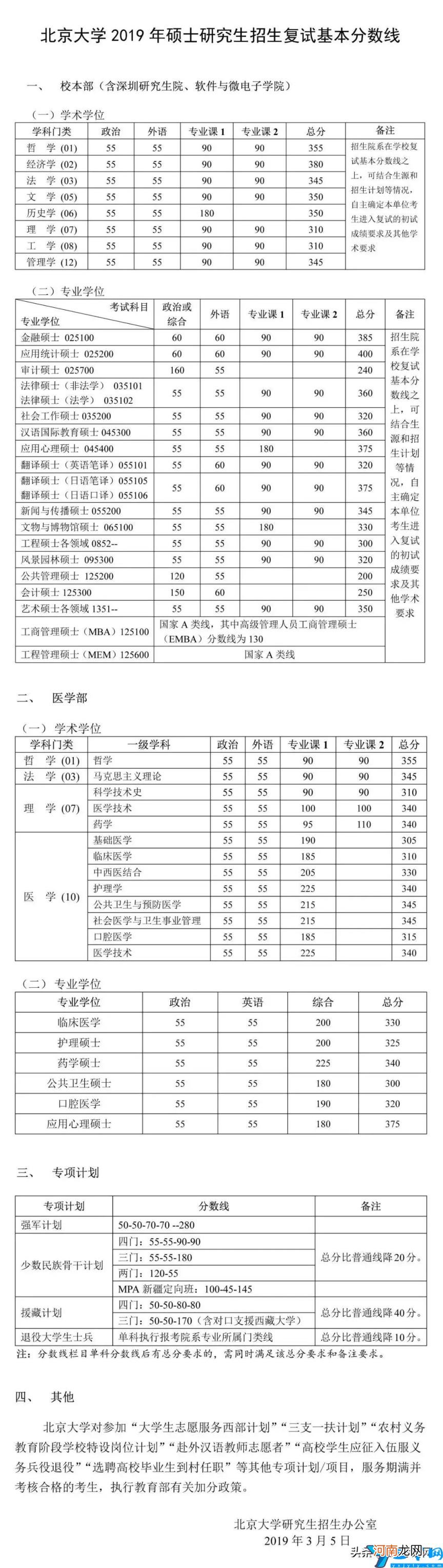 2017 北京大学研究生分数线