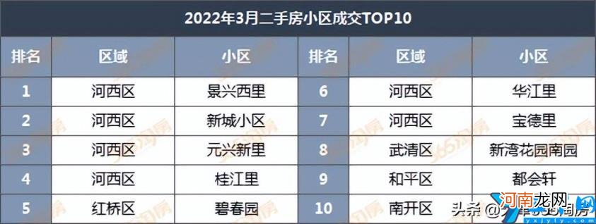 2022天津买房哪个学区前景好 天津最好的区是哪一个