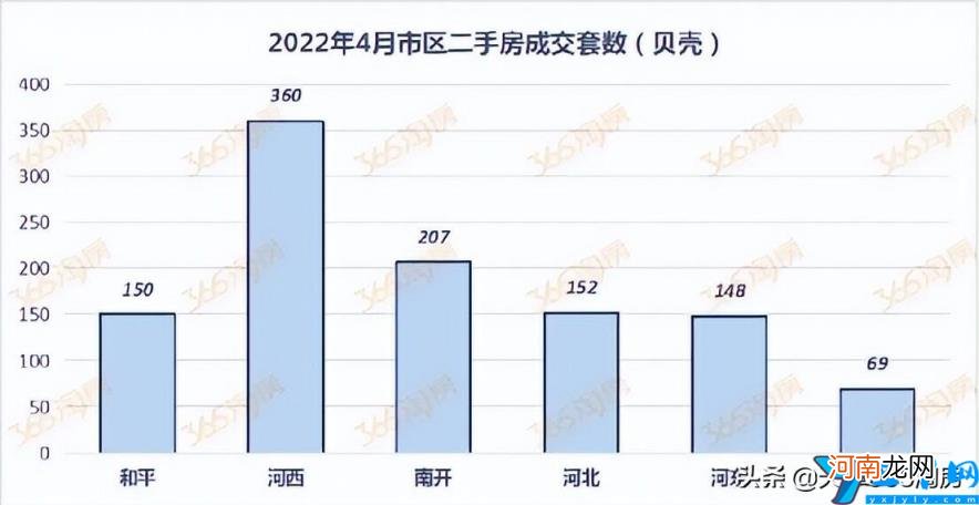 2022天津买房哪个学区前景好 天津最好的区是哪一个