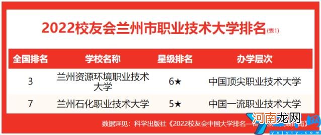 兰州大学有哪些 兰州的大学排名榜