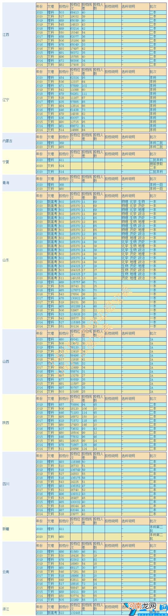 齐齐哈尔大学排名全国第几 齐齐哈尔大学咋样出名吗