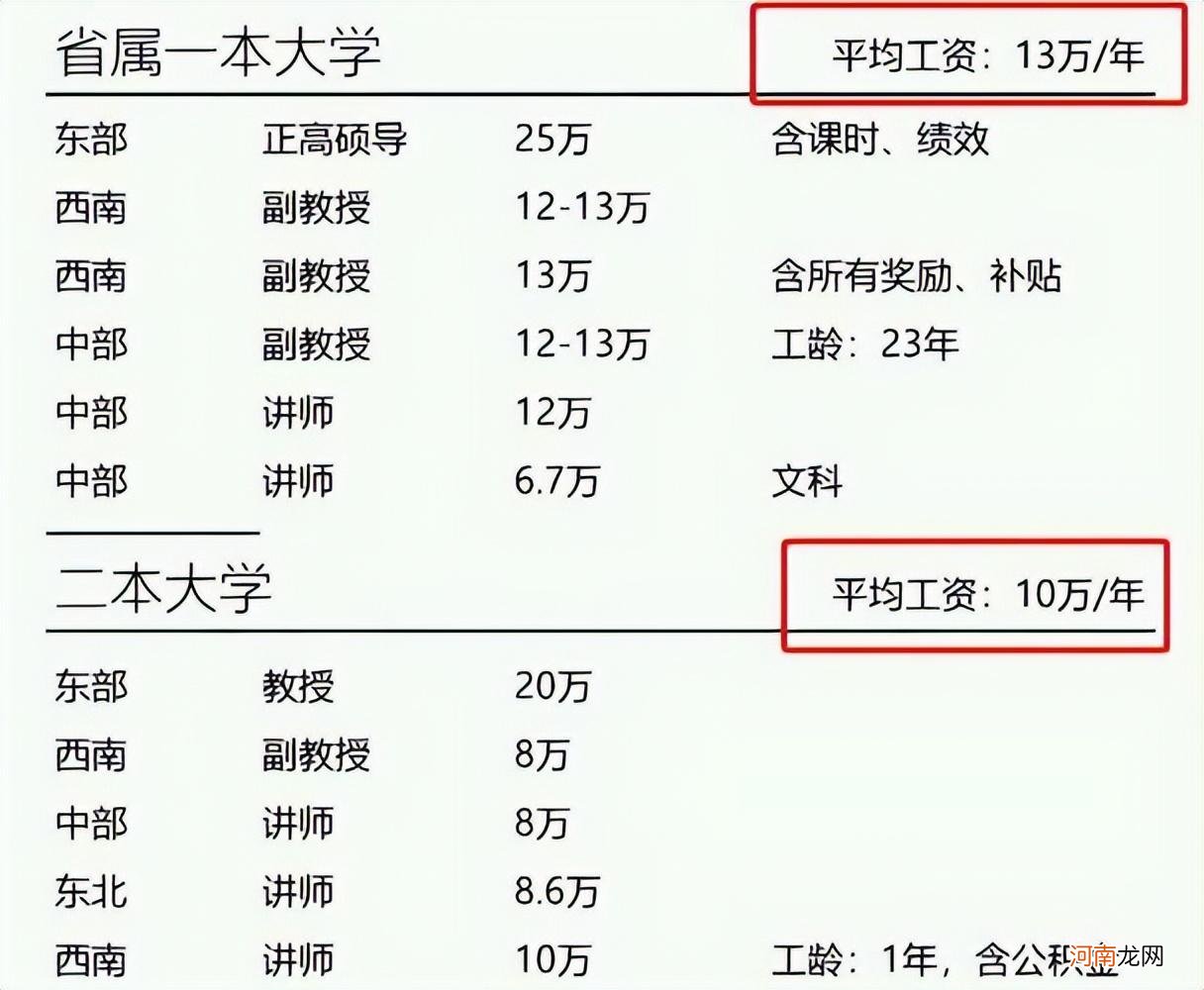 大学教师收入高吗 大学教授的工资多少钱一个月