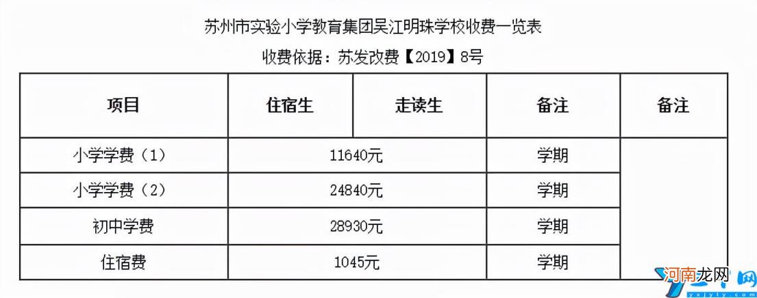 苏州私立学校招生一览表 苏州私立学校初中