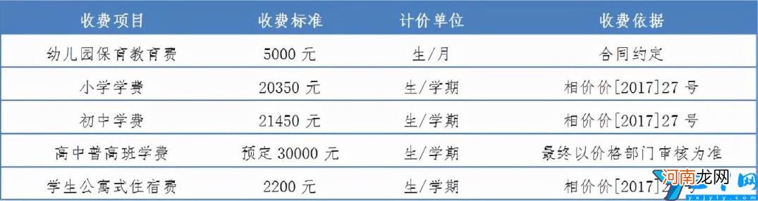 苏州私立学校招生一览表 苏州私立学校初中