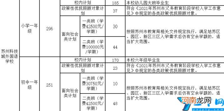 苏州私立学校招生一览表 苏州私立学校初中