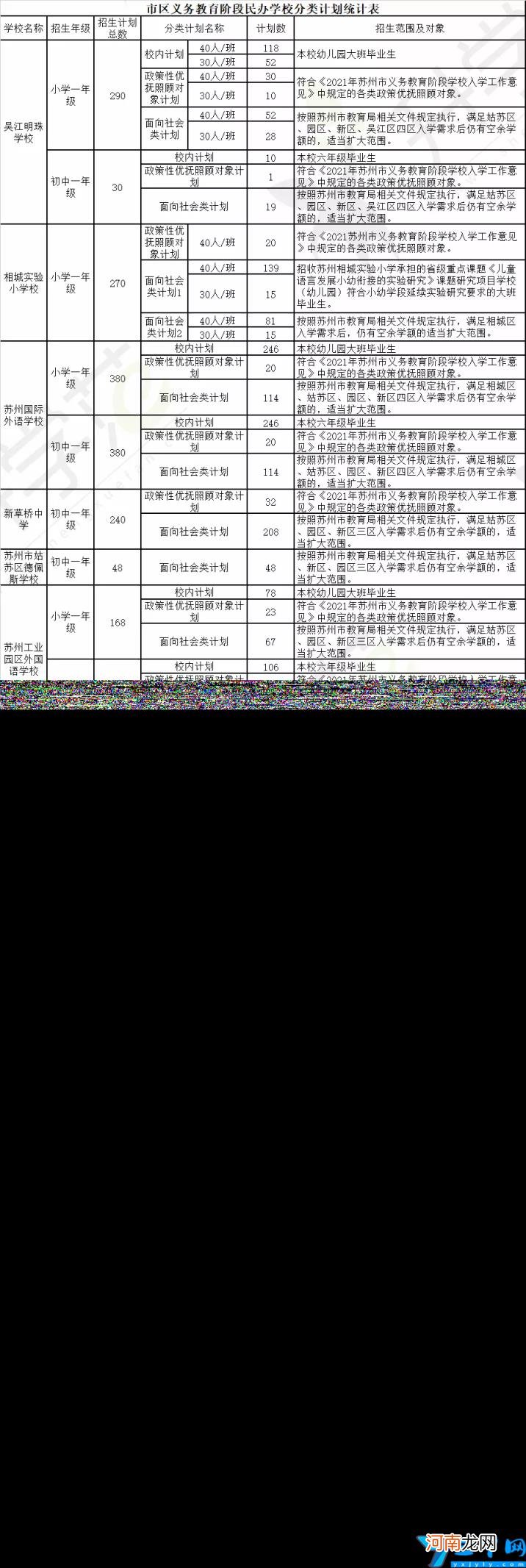 苏州私立学校招生一览表 苏州私立学校初中