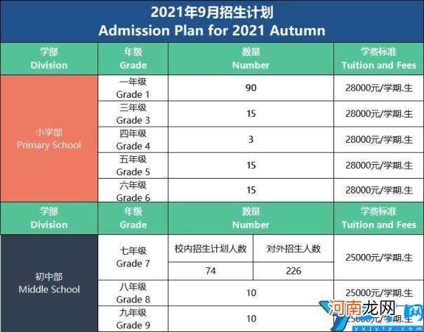 苏州私立学校招生一览表 苏州私立学校初中