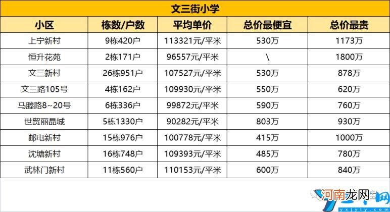 2022年杭州西湖区学区房价格排名 杭州市西湖区学区房排名