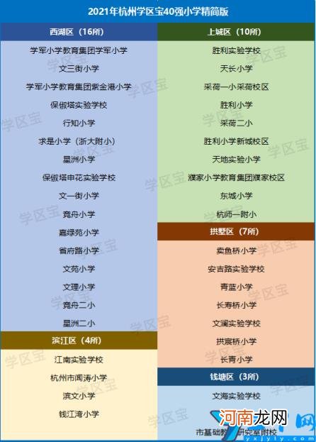 2022年杭州西湖区学区房价格排名 杭州市西湖区学区房排名