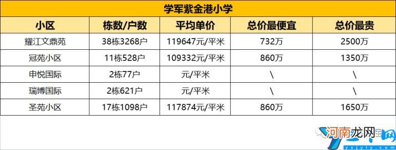 2022年杭州西湖区学区房价格排名 杭州市西湖区学区房排名