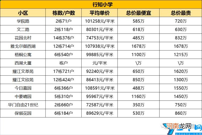 2022年杭州西湖区学区房价格排名 杭州市西湖区学区房排名