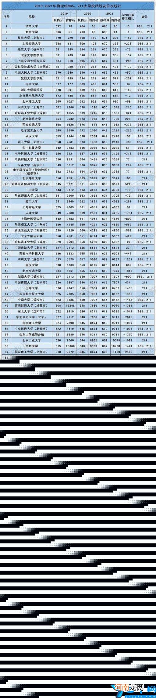 (2022河北高考分数线一本线多少分 2022河北高考分数线一览表)