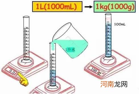 一升等于多少毫升 一升等于多少毫升等于多少立方厘米