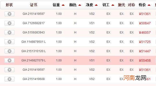 钻石一克拉多少钱 钻石一克拉多少钱请详见天然钻石协会