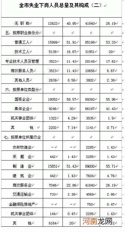 下岗创业国家扶持政策 下岗创业国家扶持政策政策