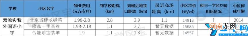 双流重点小学划片区 成都双流公立小学排名前十名