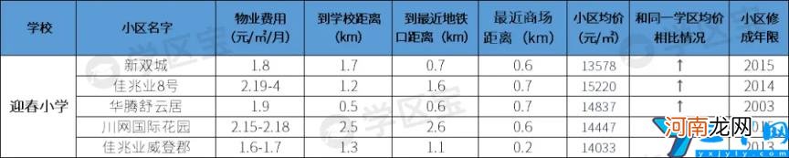 双流重点小学划片区 成都双流公立小学排名前十名