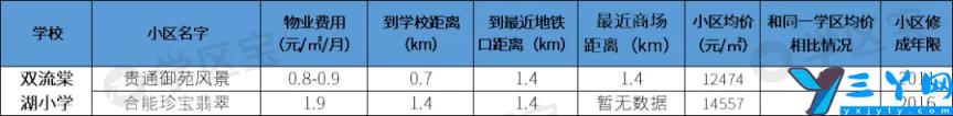 双流重点小学划片区 成都双流公立小学排名前十名