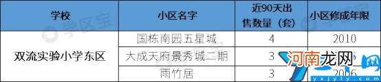 双流重点小学划片区 成都双流公立小学排名前十名