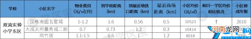 双流重点小学划片区 成都双流公立小学排名前十名