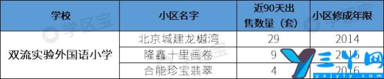 双流重点小学划片区 成都双流公立小学排名前十名