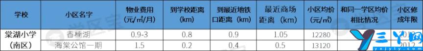 双流重点小学划片区 成都双流公立小学排名前十名