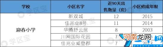 双流重点小学划片区 成都双流公立小学排名前十名