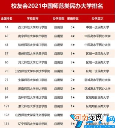 河北4所野鸡大学让考生雪上加霜 河北东亚大学是什么档次