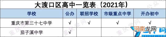 重庆普通高中学校有哪些 2022重庆高中排名