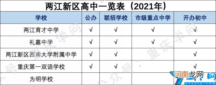 重庆普通高中学校有哪些 2022重庆高中排名