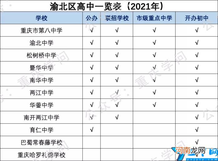 重庆普通高中学校有哪些 2022重庆高中排名