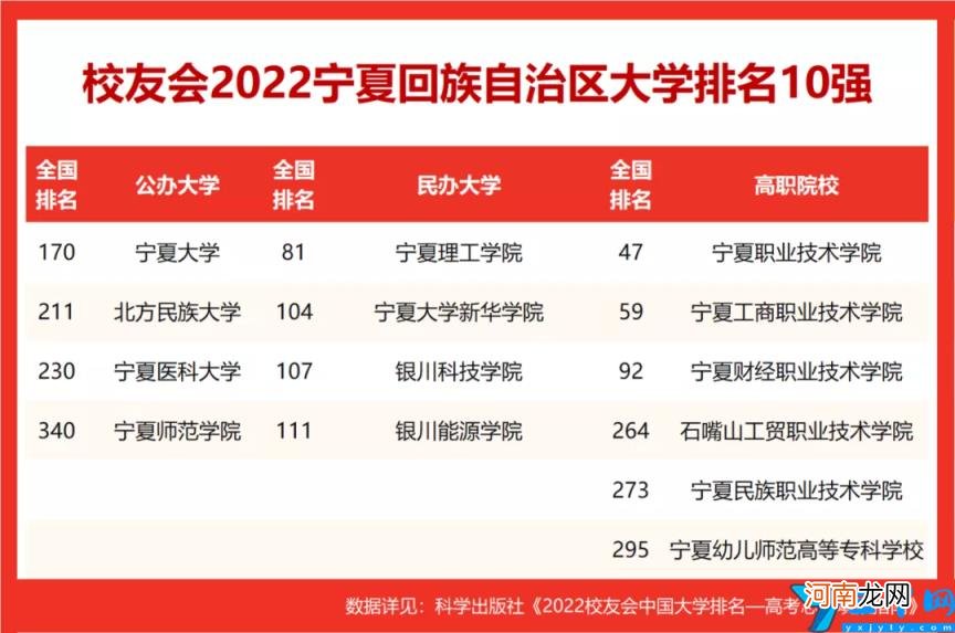 宁夏的大学都有哪些大学 2022年宁夏的大学排名