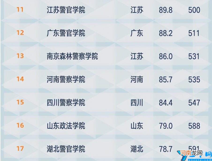 甘肃政法大学怎么样 甘肃政法大学排名全国第几