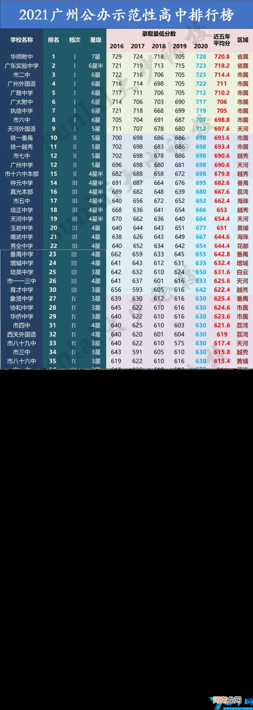 广州高中排名 广州市最好的高中是哪所学校