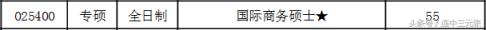 国际商务专业比较好的学校有哪些 2022年国际商务专业考研学校排名