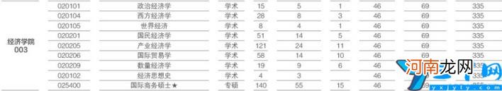 国际商务专业比较好的学校有哪些 2022年国际商务专业考研学校排名