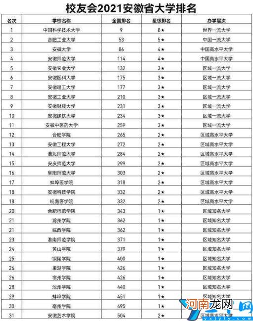 安徽师范大学简介 安徽师范大学怎么样