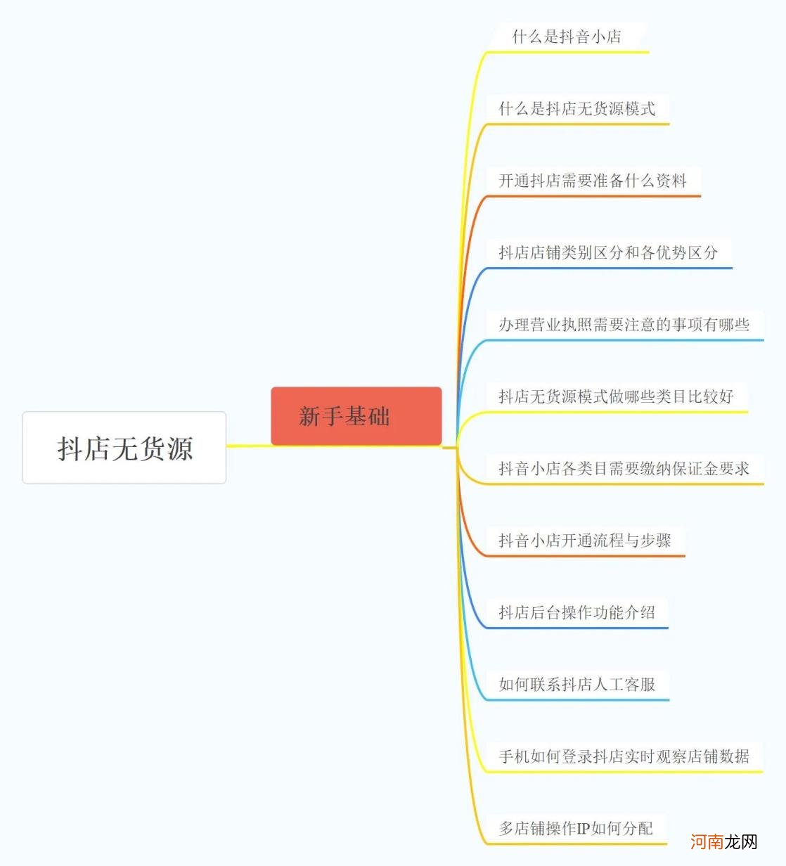 抖音怎么开小店 抖音小店入驻条件及费用