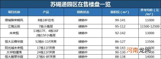 南通哪个地区房子升值空间大 南通房子买哪里升值快