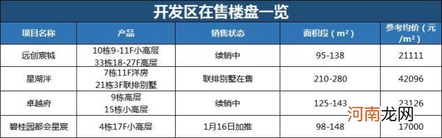 南通哪个地区房子升值空间大 南通房子买哪里升值快