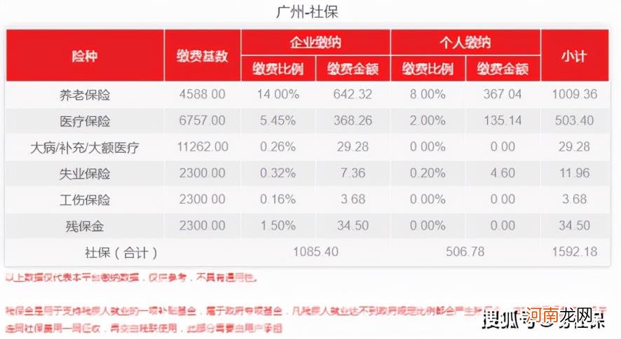 广州社保交多少钱一个月 广州社保多少钱一个月