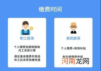 医保和社保是一张卡吗 医保卡是什么