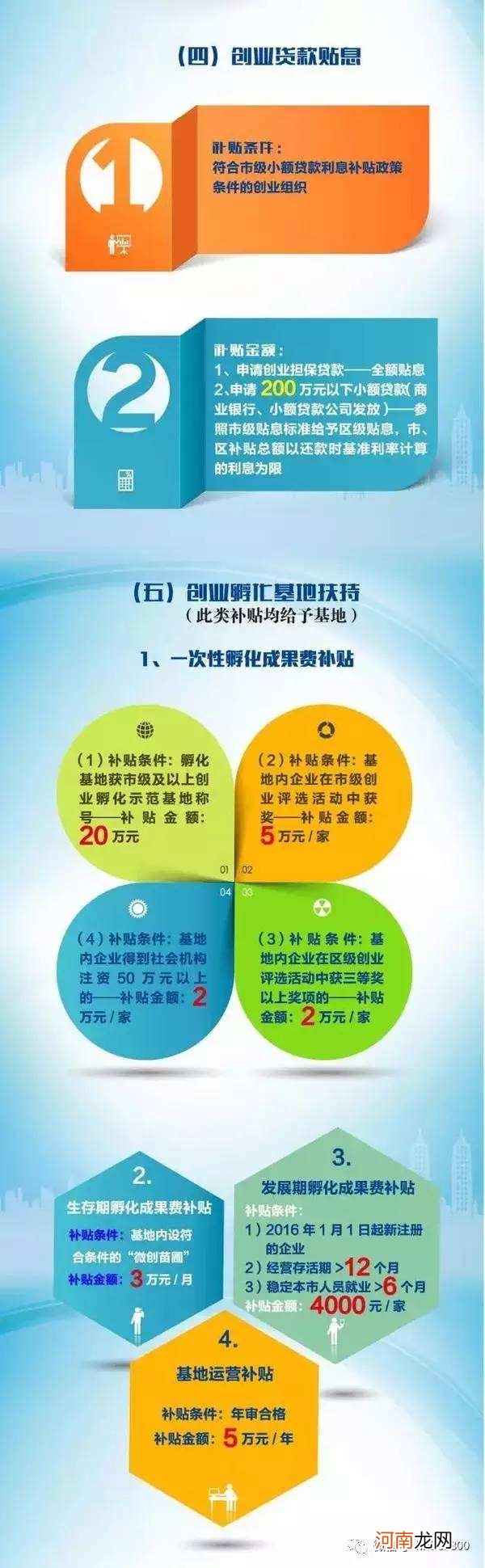 上海申请创业扶持补贴 上海申请创业扶持补贴多少钱