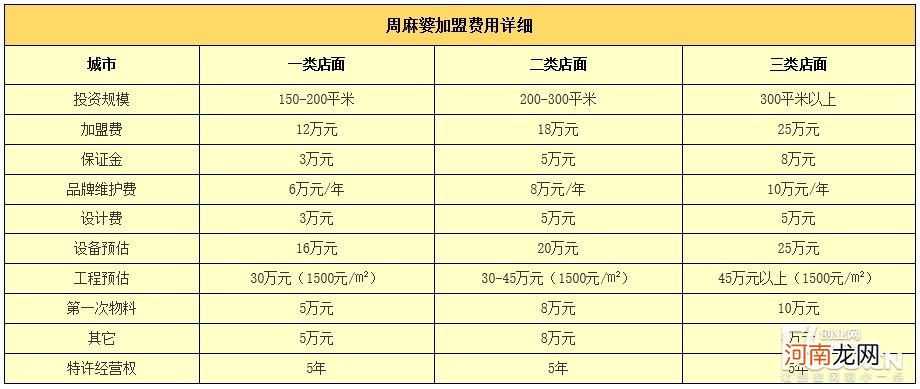 加盟费是多少 快印客加盟费是多少