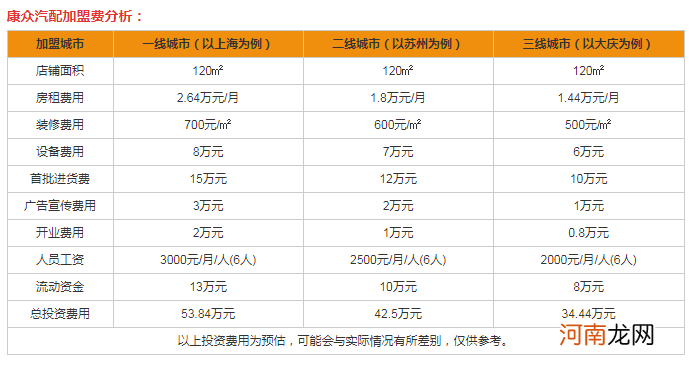 加盟费是多少 快印客加盟费是多少