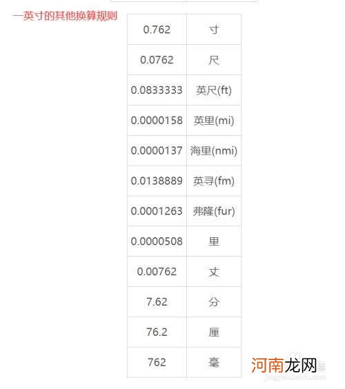 6英寸是多少厘米 6英寸是多少厘米的碗