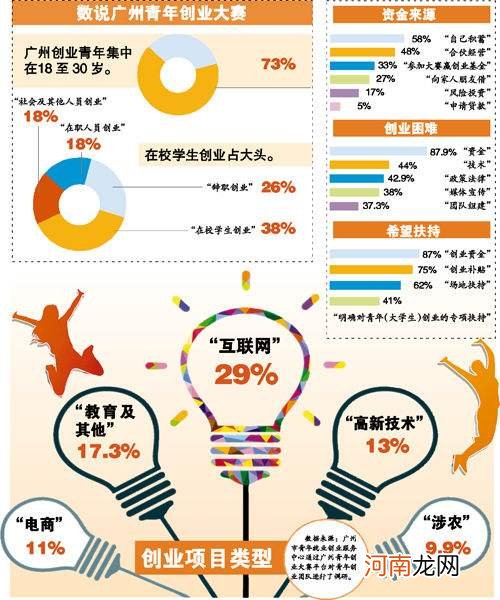 有资本扶持的创业 有资本扶持的创业项目