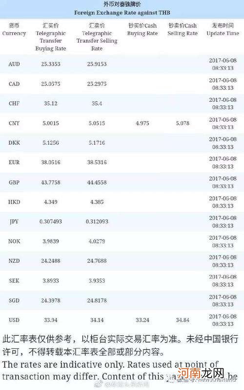 国际金价多少钱一克 国际金价多少钱一克现