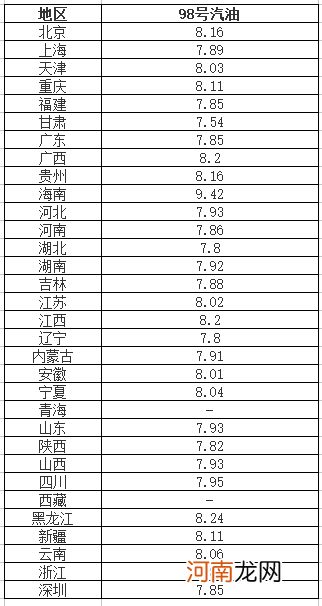 汽油多少钱一吨 2022年92号汽油多少钱一吨